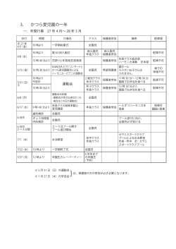 2015年度（4月〜3月）