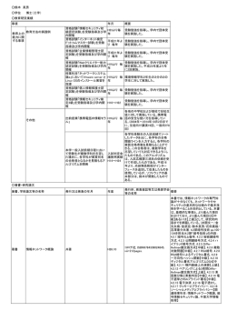 学位・研究業績等(PDF : 279.98 KB)