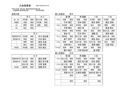 豊田市民総体高校の部