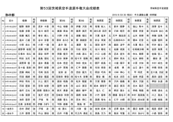 第53回茨城県空手道選手権大会成績表