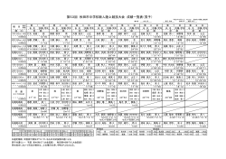 男子結果