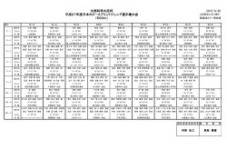 成績一覧表 - 日本カヌー連盟