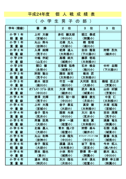 平成24年度前橋市民スポーツ祭市制施行120周年記念柔道大会結果