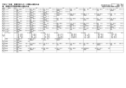 陸上競技 - 前橋市中学校体育連盟