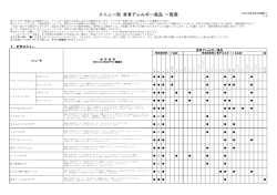 アレルギー情報 - ピザ・ロイヤルハット