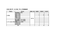 芝浦工業大学 2015年度 学士入学試験結果 学部名 学科名 募集人数