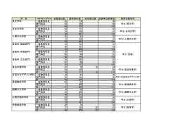 学修の成果に係る評価(2015年度大学)