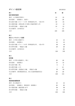 ポイント設定例