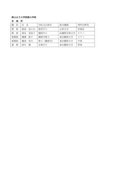 教員紹介 - 郡山女子大学