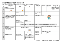 内視鏡下鼻副鼻腔手術を受けられる患者様へ