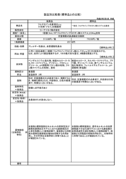 製品別比較表（標準品との比較）