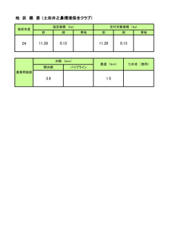 24 3.9 1.5 地 区 概 要 （土田井之鼻環境保全クラブ） 11.28 0.13 11.28