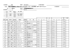 見る - 静岡県馬術連盟