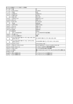 ページ 行 誤 正 12 12 アンリリミット アンリミット 13 5 6332 6322 28 11