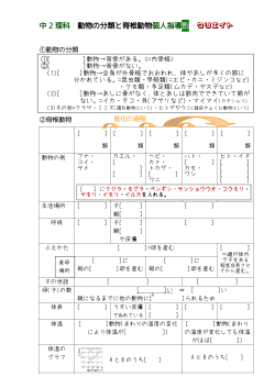 中 2 理科 動物の分類と脊椎動物個人指導塾 クリエイト