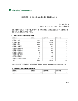 議決権行使の結果について - マニュライフ・インベストメンツ・ジャパン