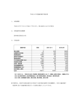 平成26年度議決権行使結果 1．