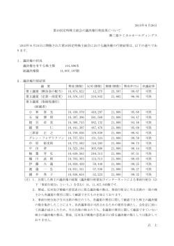 第10回定時株主総会の議決権行使結果について（PDF: 130kb）