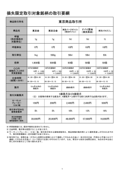 損失限定取引（スマートCX）