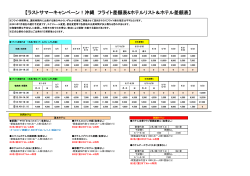 【ラストサマーキャンペーン！沖縄 フライト差額表&ホテルリスト＆ホテル