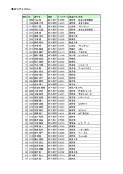 ミドル男子（27Km)