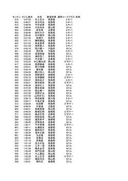 リザルト20151025 - ITS JAPAN Inc.