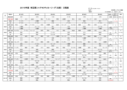 2015年度 埼玉県シニア40サッカーリーグ（北部） 日程表