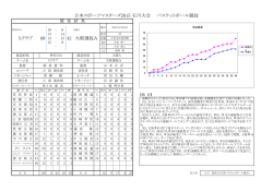 決勝 - 石川県バスケットボール協会