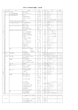 別府市中心市街地活性化協議会構成メンバー