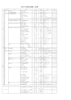 別府市中心市街地活性化協議会構成メンバー