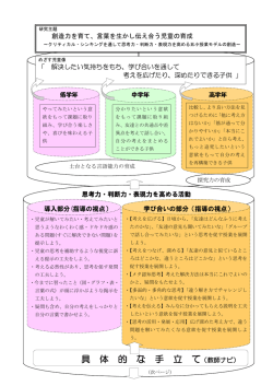 具 体 的 な 手 立 て