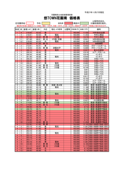 悠TOWN花園南 価格表