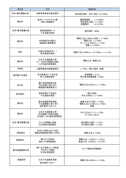 排水基本設計 汚水・雨水 A＝230ha 金沢シーサイドライン駅 既設管