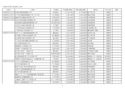 落札金額（税抜） 落札者 入札方法 備考 一般競争