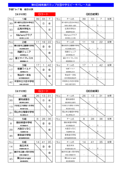 女子組合せ - 埼玉中学バレー