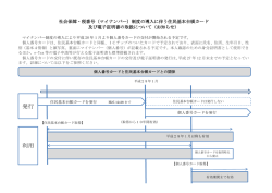 別添資料