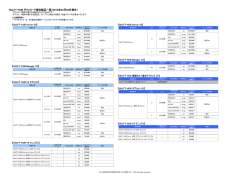 HULFT-HUB ダウンロード提供製品一覧