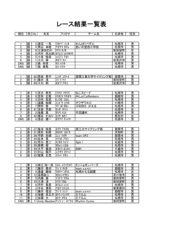 レース結果一覧表