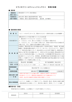 ミライのフツー渋チャレンジコンテス ト 事業計画書 ー 提案者