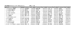 第27回恵庭クロスカントリースキー大会：2015/2/15 リレー一般 1 101 XC