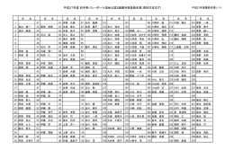 2級 - 岩手県バレーボール協会