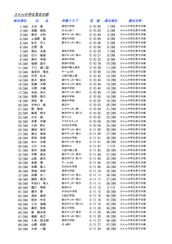 3Km中学生男女の部