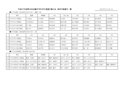 平成27年度第25回近畿中学生空手道選手権大会 参加可能選手一覧