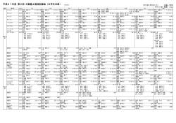 平成27年度 第2回 大阪陸上競技記録会（中学生の