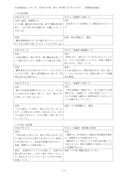 平成27年度 第一四半期 苦情解決実績表