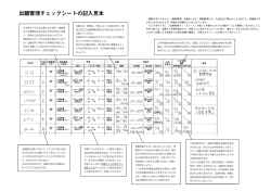 出願管理チェックシートの記入見本