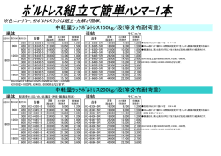 ﾎﾞﾙﾄﾚｽ組立て簡単ﾊﾝﾏ-1本