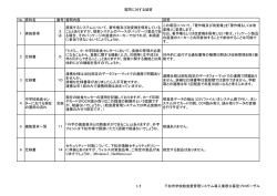 質問に対する回答 No. 資料名 番号 質問内容 回答 1 実施要項