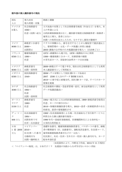 諸外国の個人識別番号の現況 国名 人口 導入状況