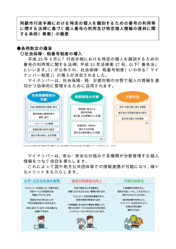 阿蘇市行政手続における特定の個人を識別するための番号の利用等